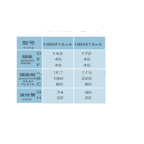 HBM15/13 Tension Flat Anchorage